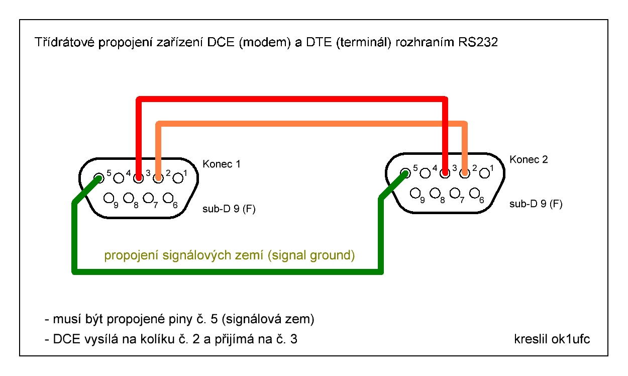 DCE-DTE kabel